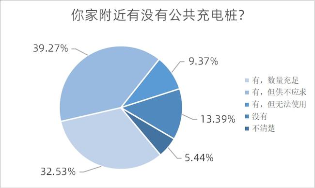 广东拟禁电动车进公用电梯，南都民调显示近六成受访者望落实